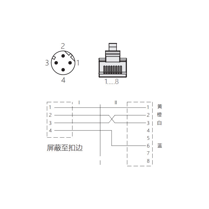 M12 4Pin 公头直型(D-coded)转RJ45公头直型、双端预铸PUR柔性电缆、带屏蔽、绿色护套、0C3161-XXX