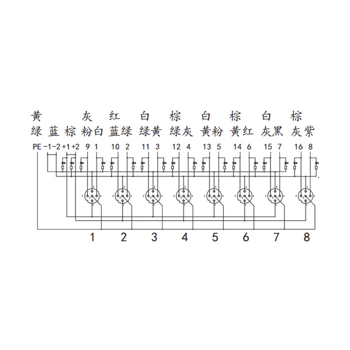 M12分线盒、双通道、PNP、8端口一体式、带LED、PCB端子带插头、24P8SN