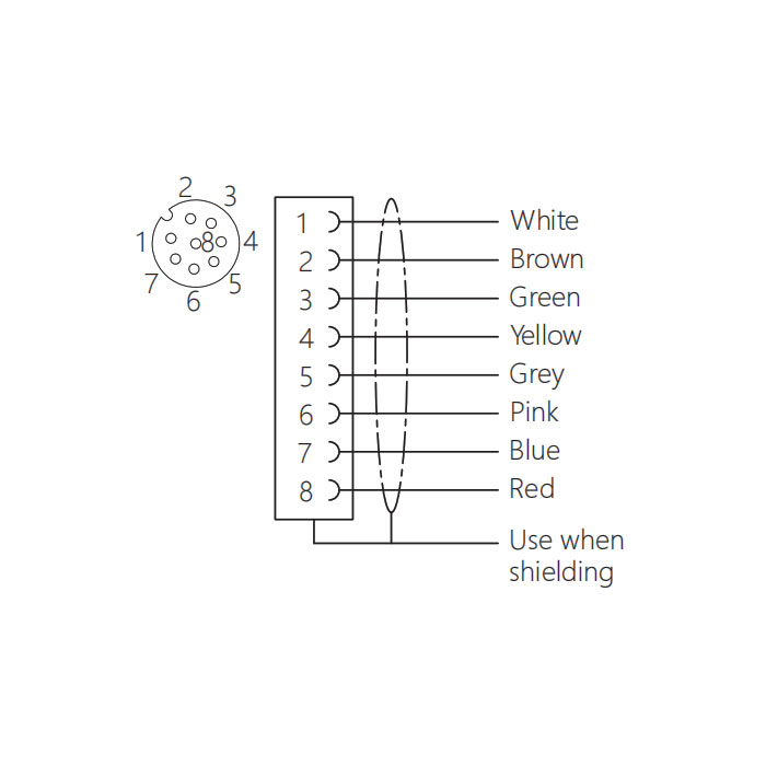 M12 8Pin、Female、Flanged connector、 Front board mount、Pre cast UL electronic cable、64SB01-XXX