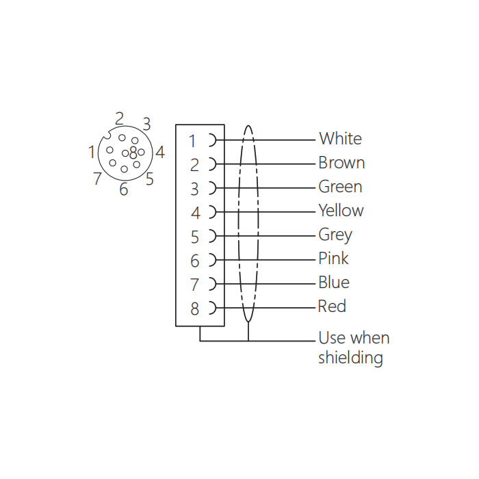 M12 8Pin、Female、Flanged connector、Board rear mount、Pre cast UL electronic cable、64SC21-XXX