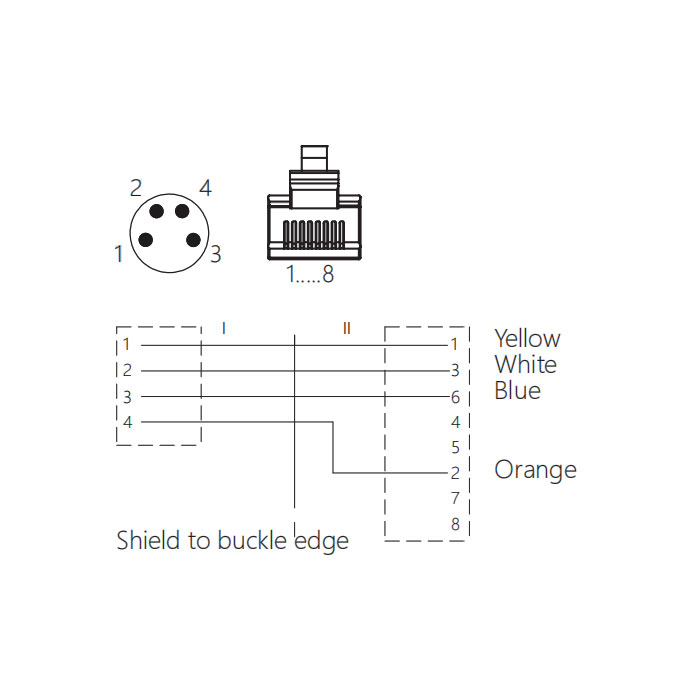 M8 4Pin male/RJ45 male、Double ended pre cast PVC shield non flexible cable、EtherCat network cable、Green sheath、0C3023-xxx