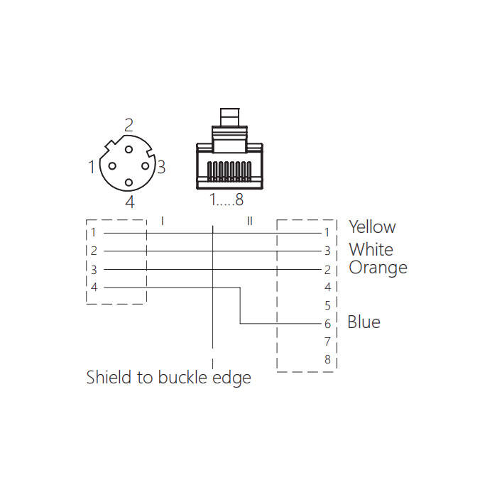 M12 panel flange female/RJ45 male、Double ended pre cast PVC shield non flexible cable、EtherCat network cable、Green sheath、0C3061-xxx