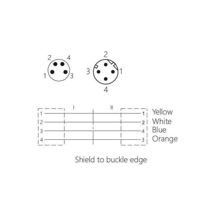 M8 4Pin male/M12 4Pin male (D-coded)、Dual end pre cast PUR shield flexible cable、EtherCat network cable、Green sheath、0C3063-xxx