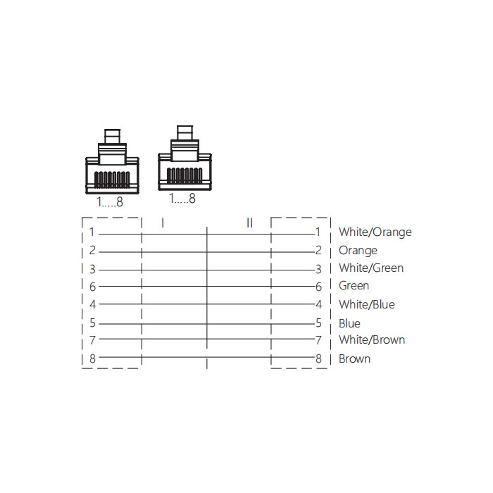 RJ45 male/RJ45 male、Dual end pre cast TPE flexible cable、With shielding、Green sheath、Ethernet Cat.6a 10Gbps、0C4481-XXX