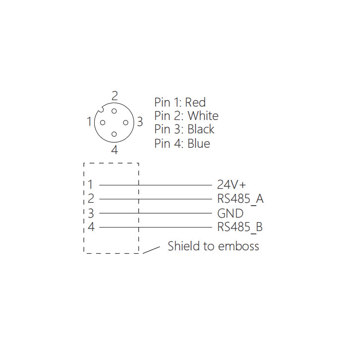 M12 4Pin、Straight type female、Single end pre cast PUR flexible cable、With shielding、Purple sheathed 、0C4A01-XXX