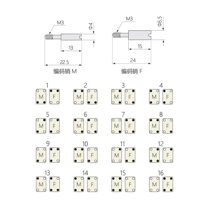 M coding pin/guide pin (with guide hole)、1300009908