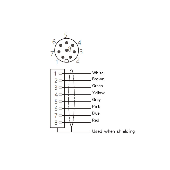 M8 8Pin、Male straight、Single ended precast PVC non-flexible cable、With shield、Grey sheath、63S763-XXX