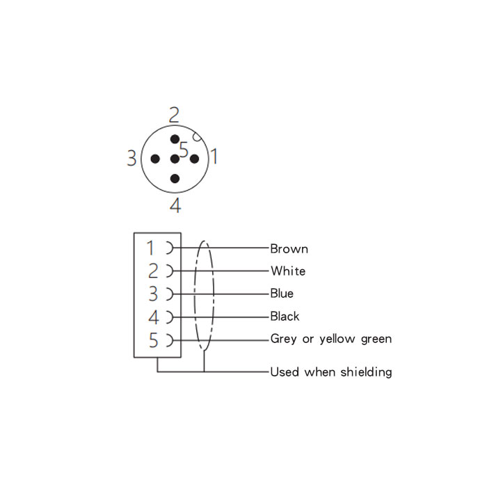 M12 5Pin、Male 90°、Pin 5 gray、Single-ended precast PUR flexible cable、With shield、Black sheath、64S565-XXX